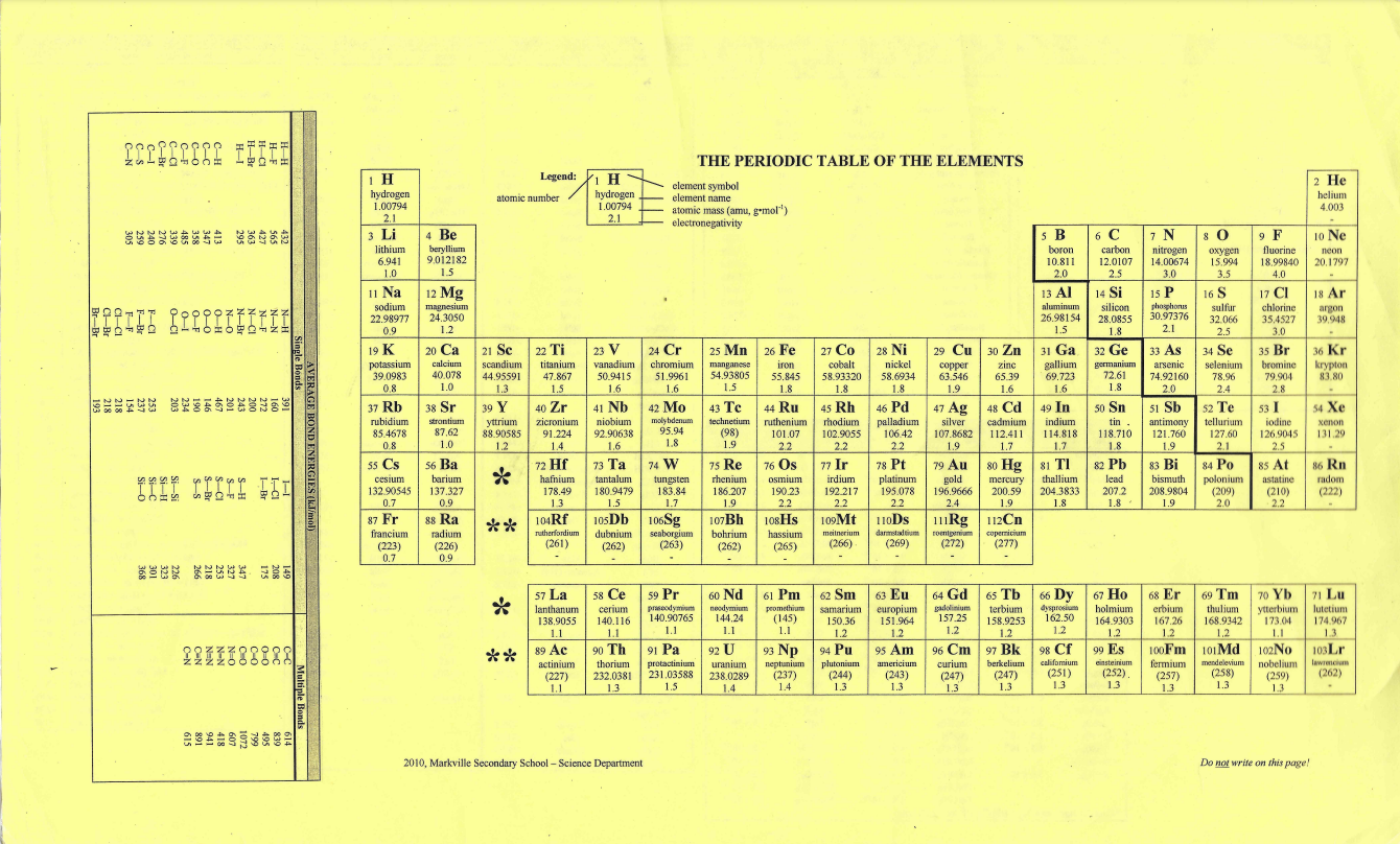 Periodic Table Part 1