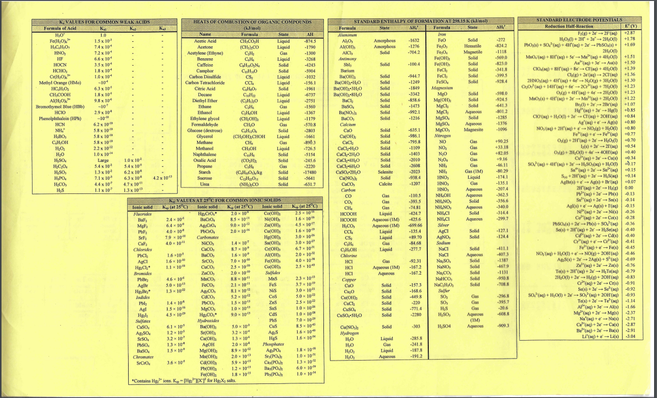 Periodic Table Part 2